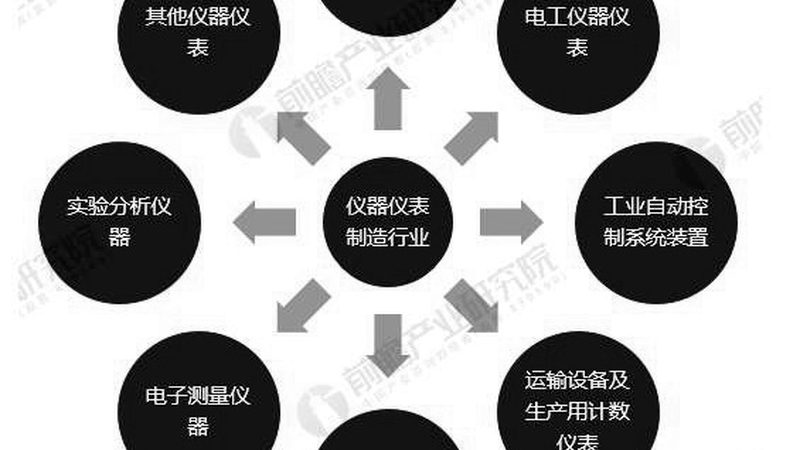 化工行业智能压力表参数设置：关键点与注意事项**